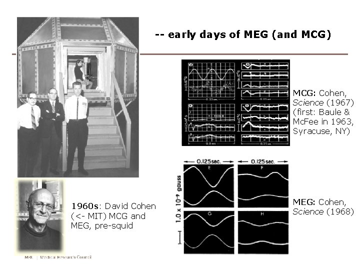 -- early days of MEG (and MCG) MCG: Cohen, Science (1967) (first: Baule & -- early days of MEG (and MCG) MCG: Cohen, Science (1967) (first: Baule &