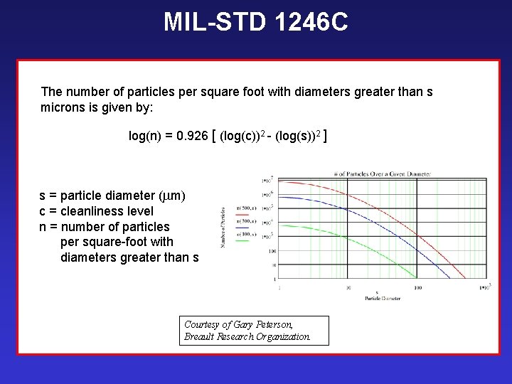 MIL-STD 1246 C The number of particles per square foot with diameters greater than