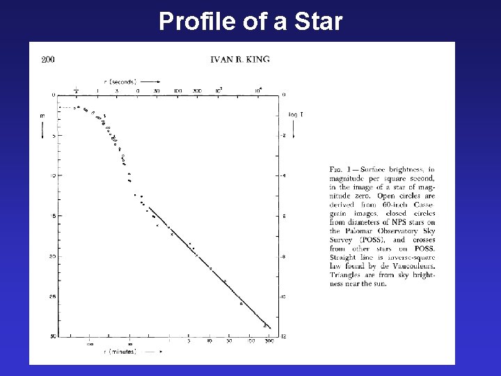 Profile of a Star 