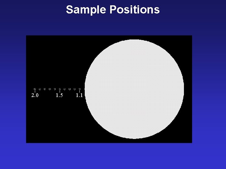 Sample Positions 2. 0 1. 5 1. 1 