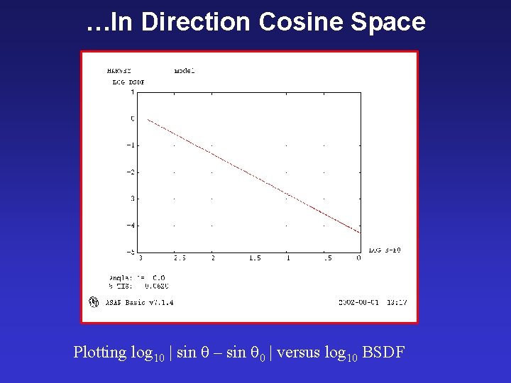…In Direction Cosine Space Plotting log 10 | sin – sin 0 | versus