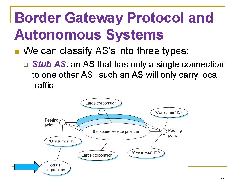 Border Gateway Protocol and Autonomous Systems We can classify AS's into three types: Stub