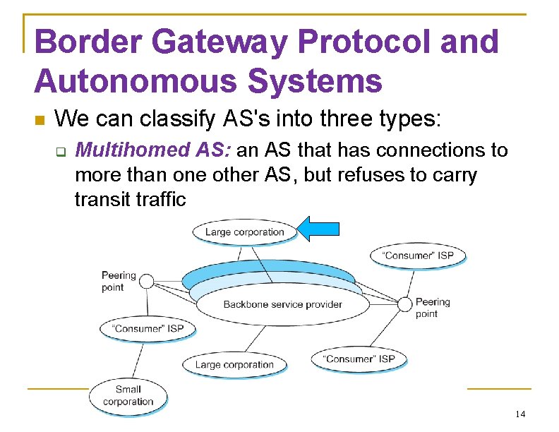 Border Gateway Protocol and Autonomous Systems We can classify AS's into three types: Multihomed