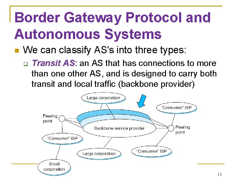 Border Gateway Protocol and Autonomous Systems We can classify AS's into three types: Transit