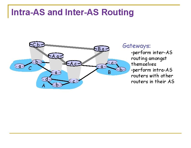 Intra-AS and Inter-AS Routing C. b a C Gateways: B. a • perform inter-AS