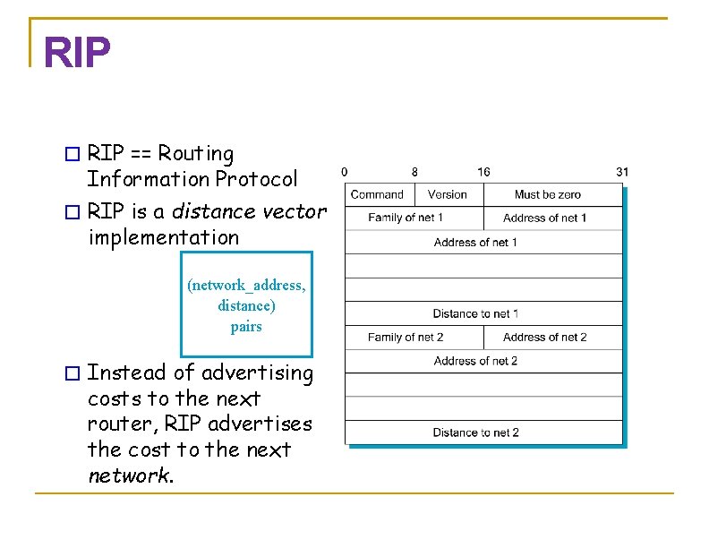 RIP � RIP == Routing Information Protocol � RIP is a distance vector implementation