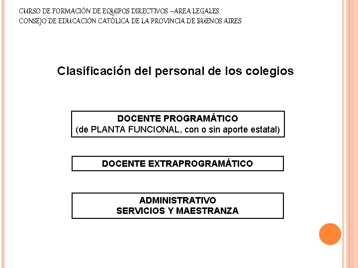 CURSO DE FORMACIÓN DE EQUIPOS DIRECTIVOS –AREA LEGALES CONSEJO DE EDUCACIÓN CATÓLICA DE LA