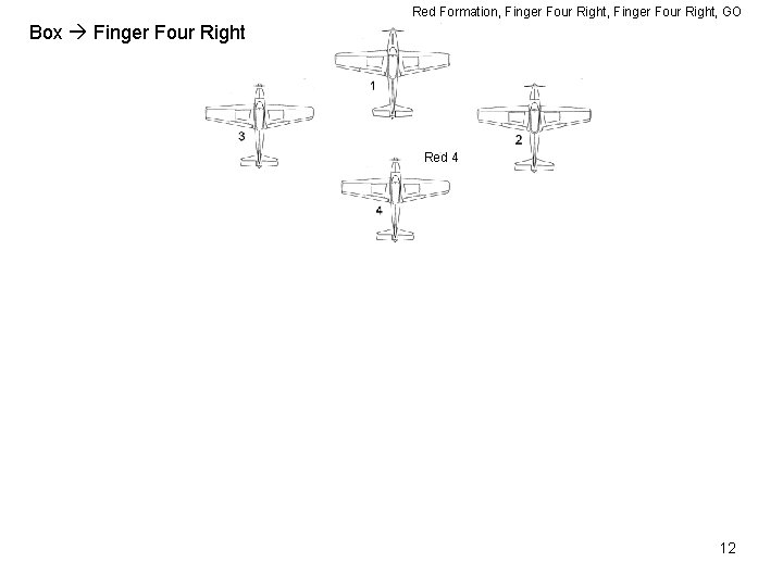 Red Formation, Finger Four Right, GO Box Finger Four Right Red 4 12 