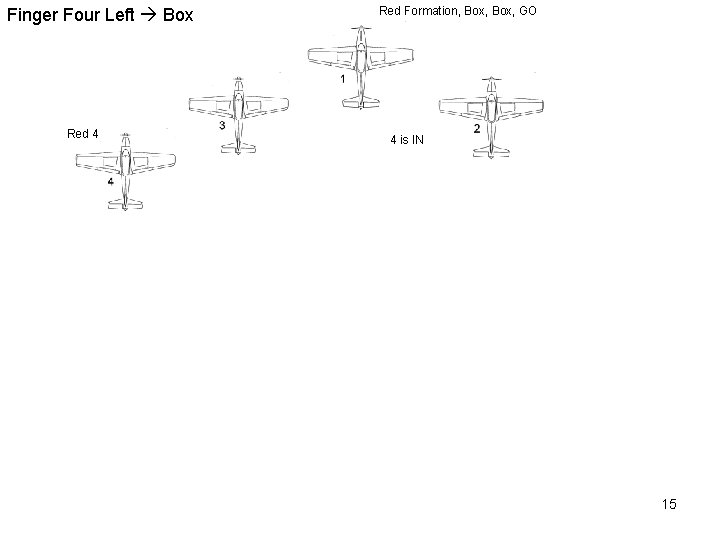 Finger Four Left Box Red 4 Red Formation, Box, GO 4 is IN 15