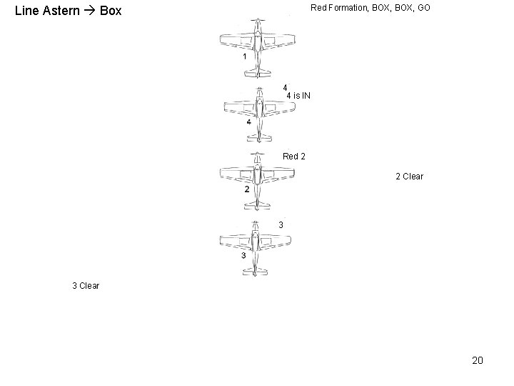 Red Formation, BOX, GO Line Astern Box 4 4 is IN Red 2 2