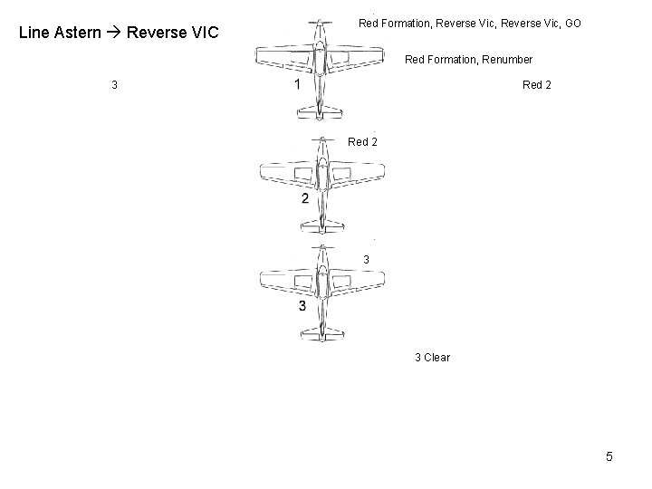 Line Astern Reverse VIC Red Formation, Reverse Vic, GO Red Formation, Renumber 3 Red