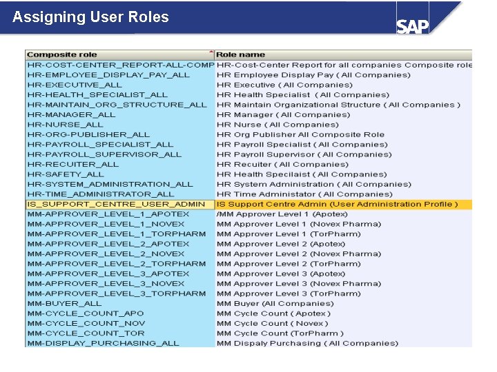 Assigning User Roles 