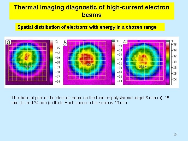 Thermal imaging diagnostic of high-current electron beams Spatial distribution of electrons with energy in