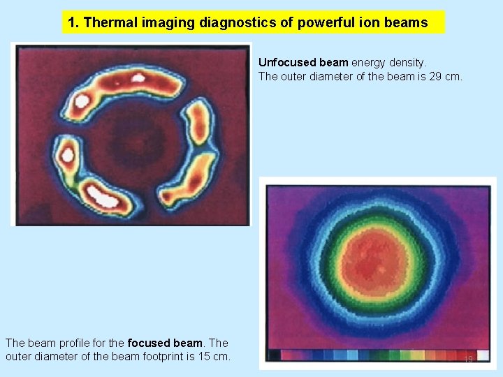 1. Thermal imaging diagnostics of powerful ion beams Unfocused beam energy density. The outer