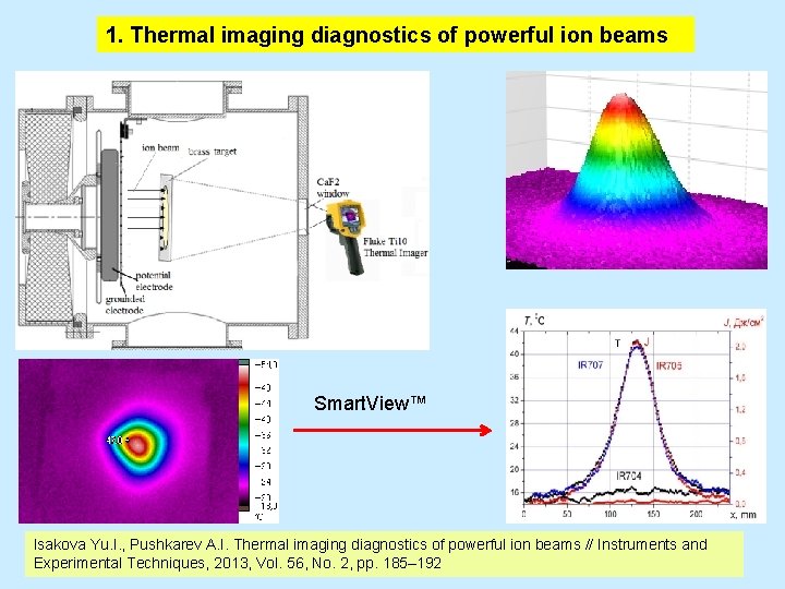 1. Thermal imaging diagnostics of powerful ion beams Smart. View™ Isakova Yu. I. ,