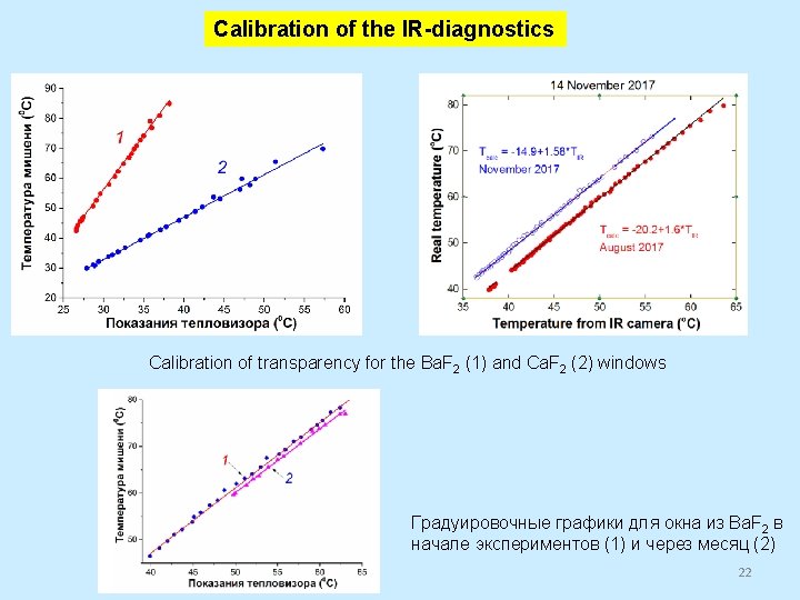 Calibration of the IR-diagnostics Calibration of transparency for the Ba. F 2 (1) and