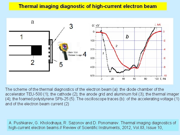 Thermal imaging diagnostic of high-current electron beam The scheme of thermal diagnostics of the