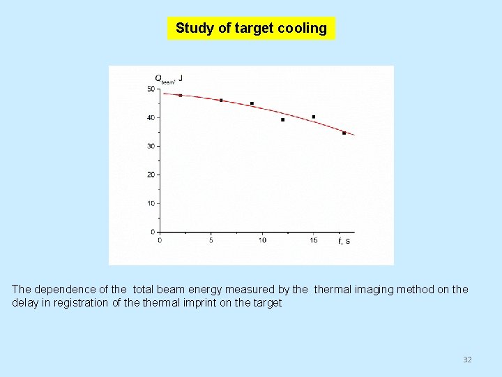 Study of target cooling The dependence of the total beam energy measured by thermal