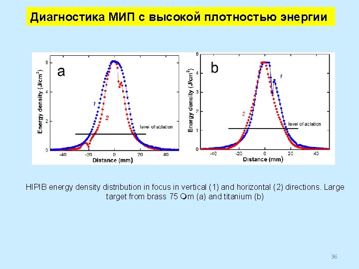 Диагностика МИП с высокой плотностью энергии HIPIB energy density distribution in focus in vertical