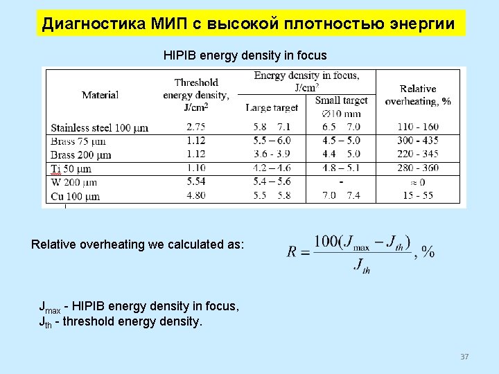 Диагностика МИП с высокой плотностью энергии HIPIB energy density in focus Relative overheating we