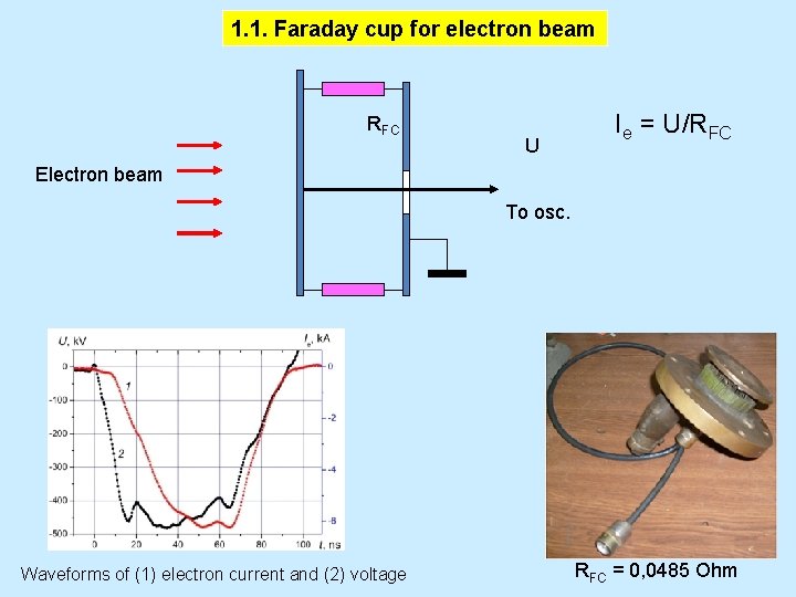 1. 1. Faraday cup for electron beam RFC U Ie = U/RFC Electron beam