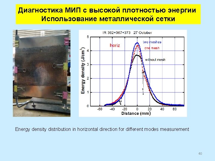 Диагностика МИП с высокой плотностью энергии Использование металлической сетки Energy density distribution in horizontal