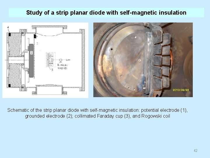 Study of a strip planar diode with self-magnetic insulation Schematic of the strip planar