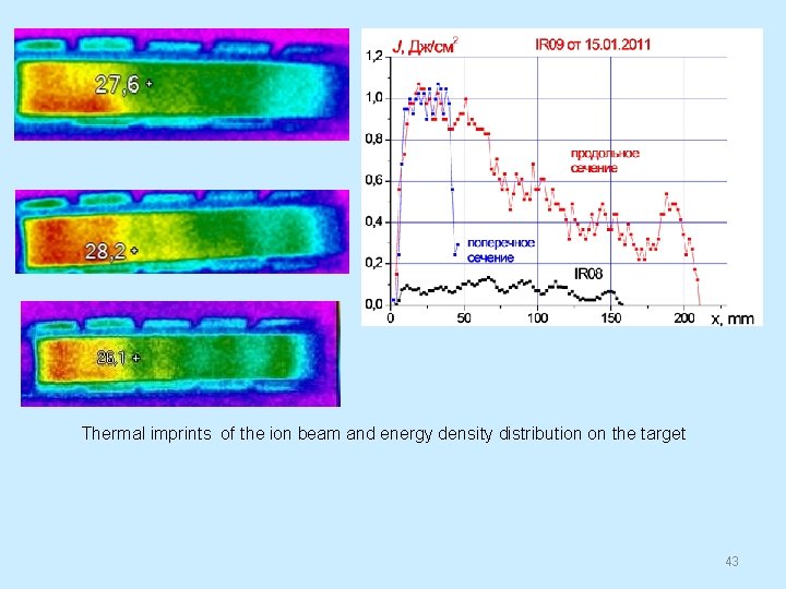 Thermal imprints of the ion beam and energy density distribution on the target 43