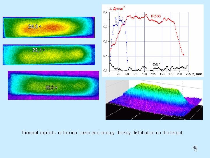 Thermal imprints of the ion beam and energy density distribution on the target 45