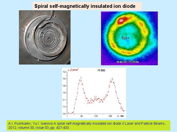 Spiral self-magnetically insulated ion diode A. I. Pushkarev, Yu. I. Isakova A spiral self-magnetically