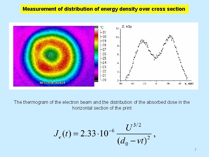Measurement of distribution of energy density over cross section The thermogram of the electron