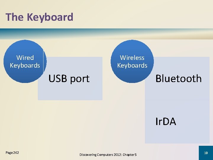 The Keyboard Wired Keyboards Wireless Keyboards USB port Bluetooth Ir. DA Page 262 Discovering