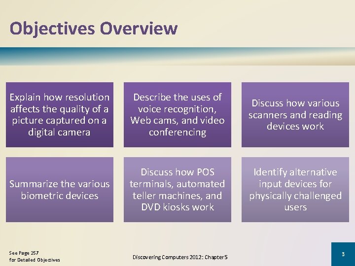 Objectives Overview Explain how resolution affects the quality of a picture captured on a