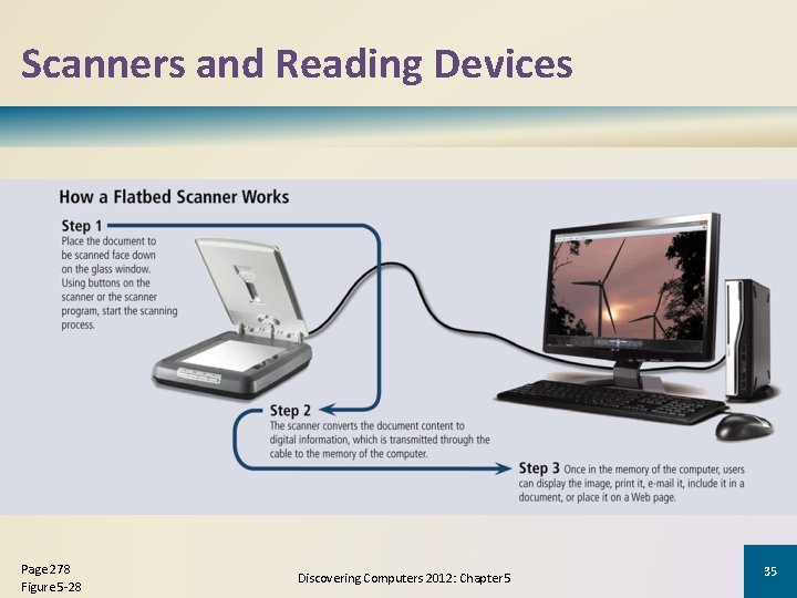 Scanners and Reading Devices Page 278 Figure 5 -28 Discovering Computers 2012: Chapter 5