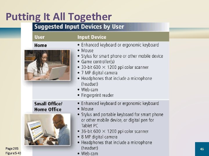 Putting It All Together Page 285 Figure 5 -43 Discovering Computers 2012: Chapter 5