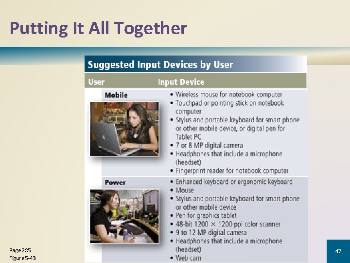 Putting It All Together Page 285 Figure 5 -43 Discovering Computers 2012: Chapter 5