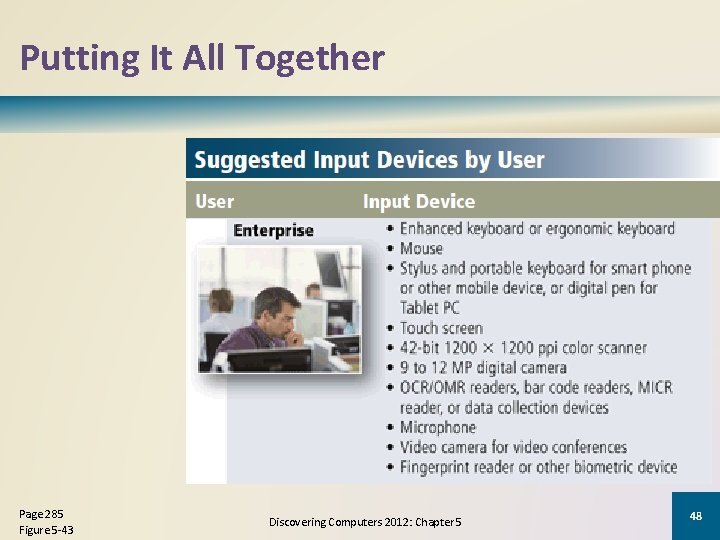 Putting It All Together Page 285 Figure 5 -43 Discovering Computers 2012: Chapter 5