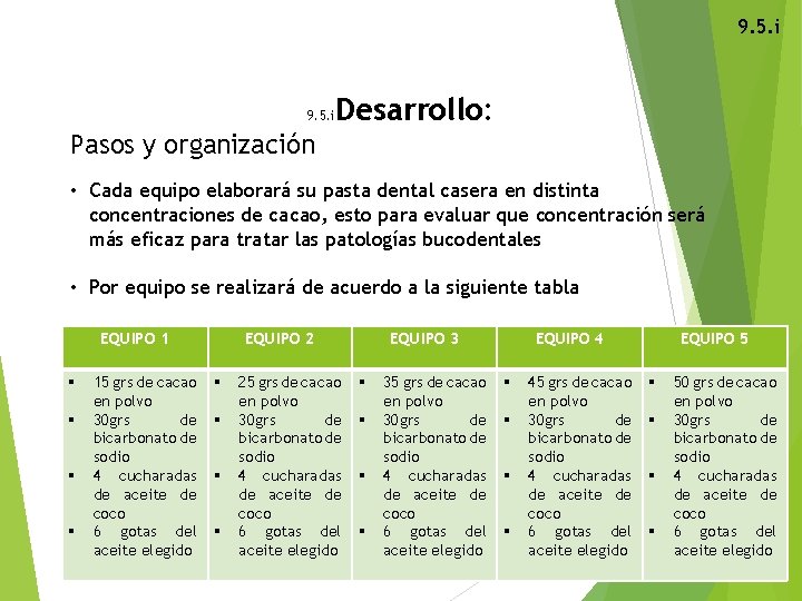 9. 5. i Desarrollo: 9. 5. i Pasos y organización • Cada equipo elaborará