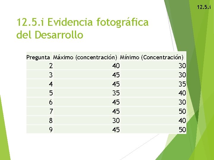 12. 5. i Evidencia fotográfica del Desarrollo Pregunta Máximo (concentración) Mínimo (Concentración) 2 3