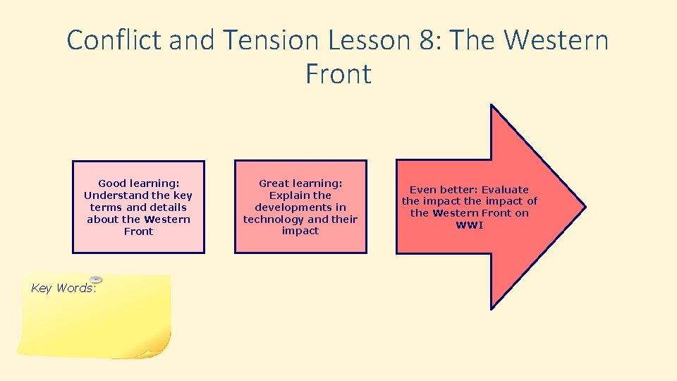 Conflict and Tension Lesson 8: The Western Front Good learning: Understand the key terms Conflict and Tension Lesson 8: The Western Front Good learning: Understand the key terms