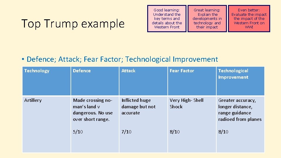 Top Trump example Good learning: Understand the key terms and details about the Western Top Trump example Good learning: Understand the key terms and details about the Western