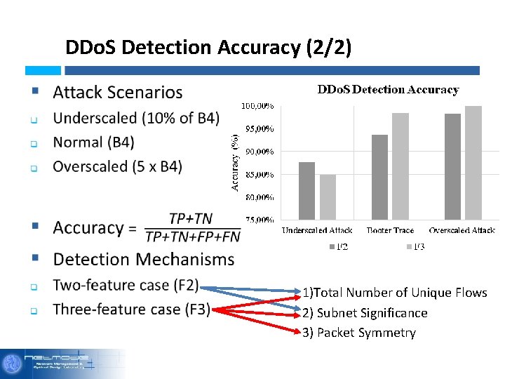 DDo. S Detection Accuracy (2/2) 1)Total Number of Unique Flows 2) Subnet Significance 3)
