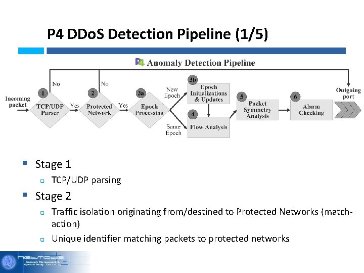 P 4 DDo. S Detection Pipeline (1/5) § Stage 1 q TCP/UDP parsing §