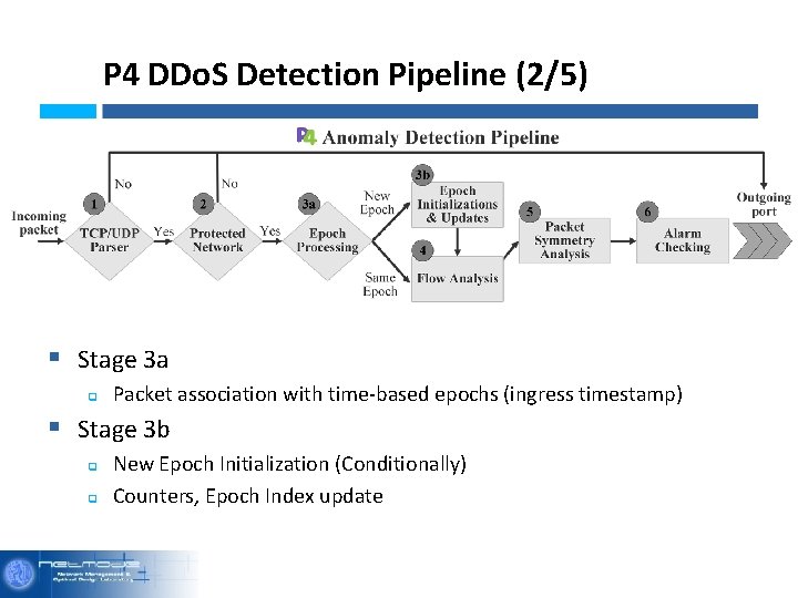P 4 DDo. S Detection Pipeline (2/5) § Stage 3 a q Packet association