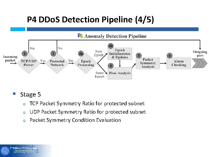P 4 DDo. S Detection Pipeline (4/5) § Stage 5 q q q TCP