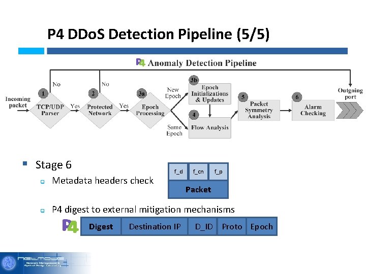 P 4 DDo. S Detection Pipeline (5/5) § Stage 6 f_d f_cn f_p q