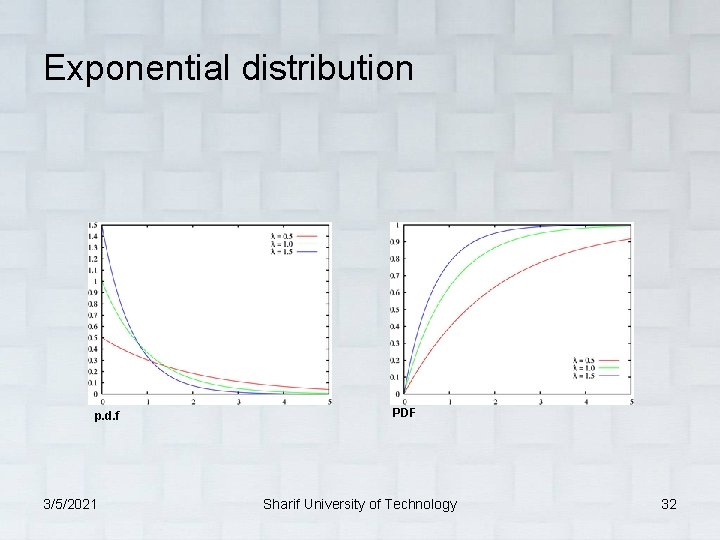 Exponential distribution p. d. f 3/5/2021 PDF Sharif University of Technology 32 