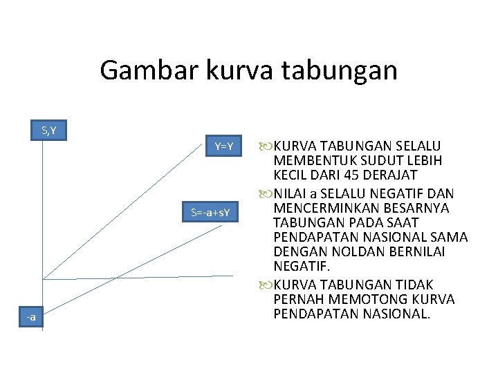 Gambar kurva tabungan S, Y Y=Y S=-a+s. Y -a KURVA TABUNGAN SELALU MEMBENTUK SUDUT