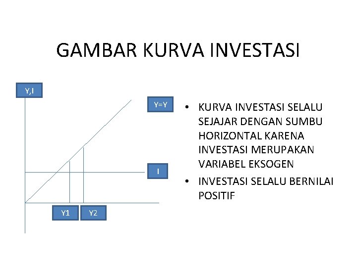 GAMBAR KURVA INVESTASI Y, I Y=Y I Y 1 Y 2 • KURVA INVESTASI