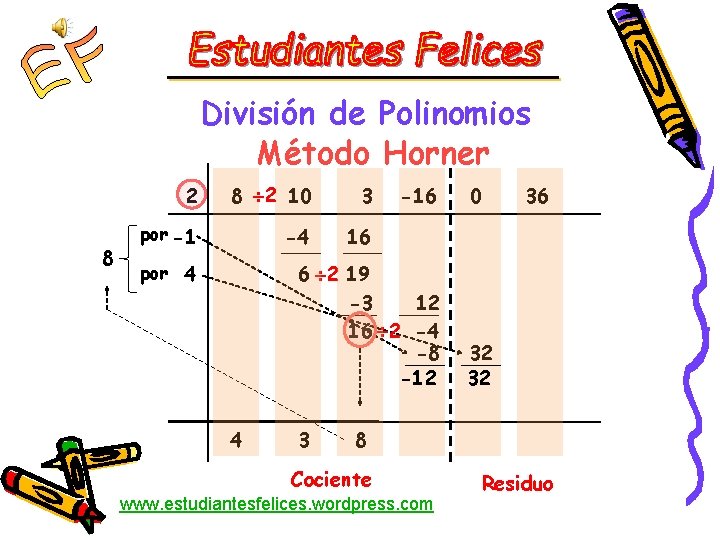 División de Polinomios Método Horner 8 2 10 3 por -1 -4 16 por